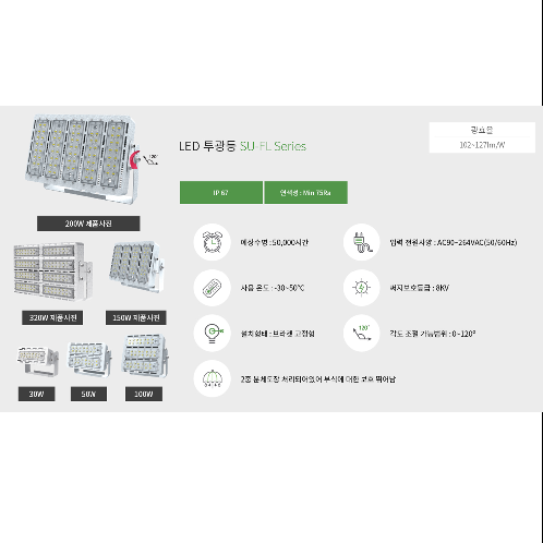 LED Floodlight | LED sports venue light, sports venue light, baseball field light, parking lot light, LED floodlight, LED light