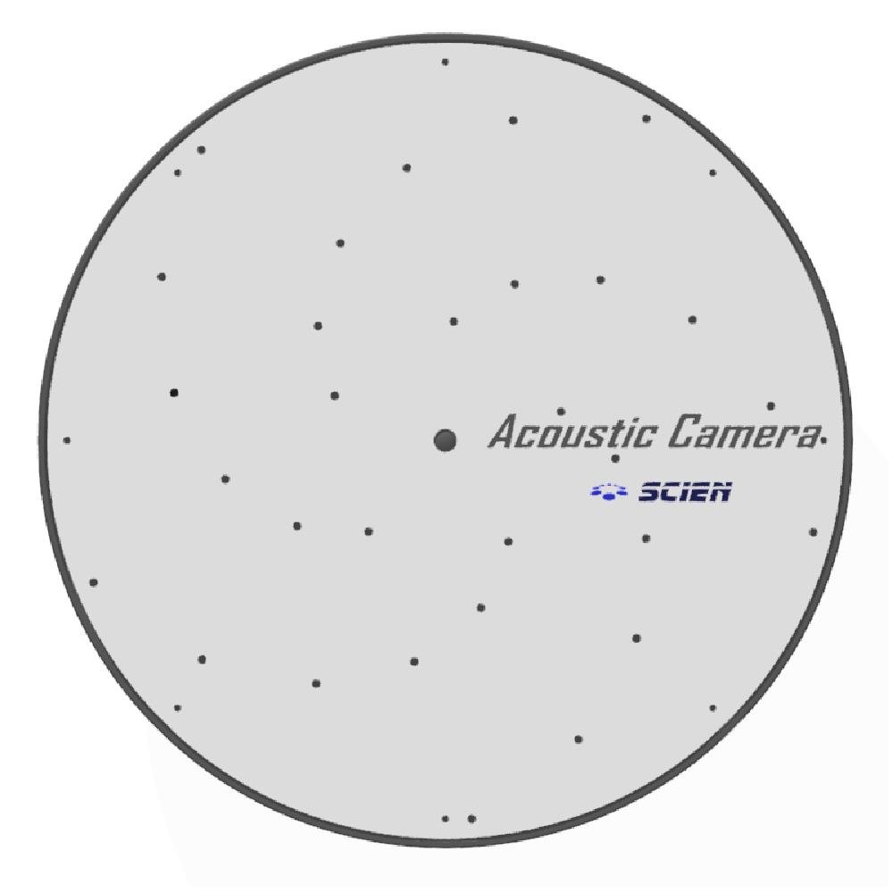 Acoustic Camera
