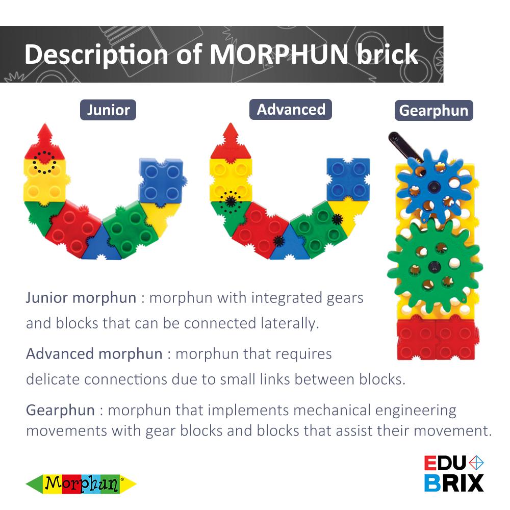 Morphun Birght